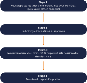 étapes apport-cession