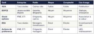 comment choisir un management package