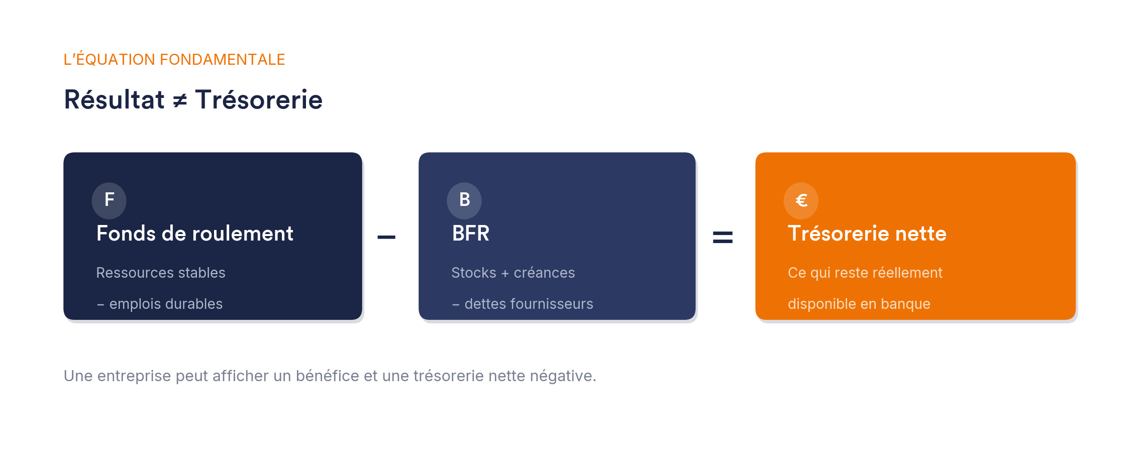 gestion de trésorerie PME