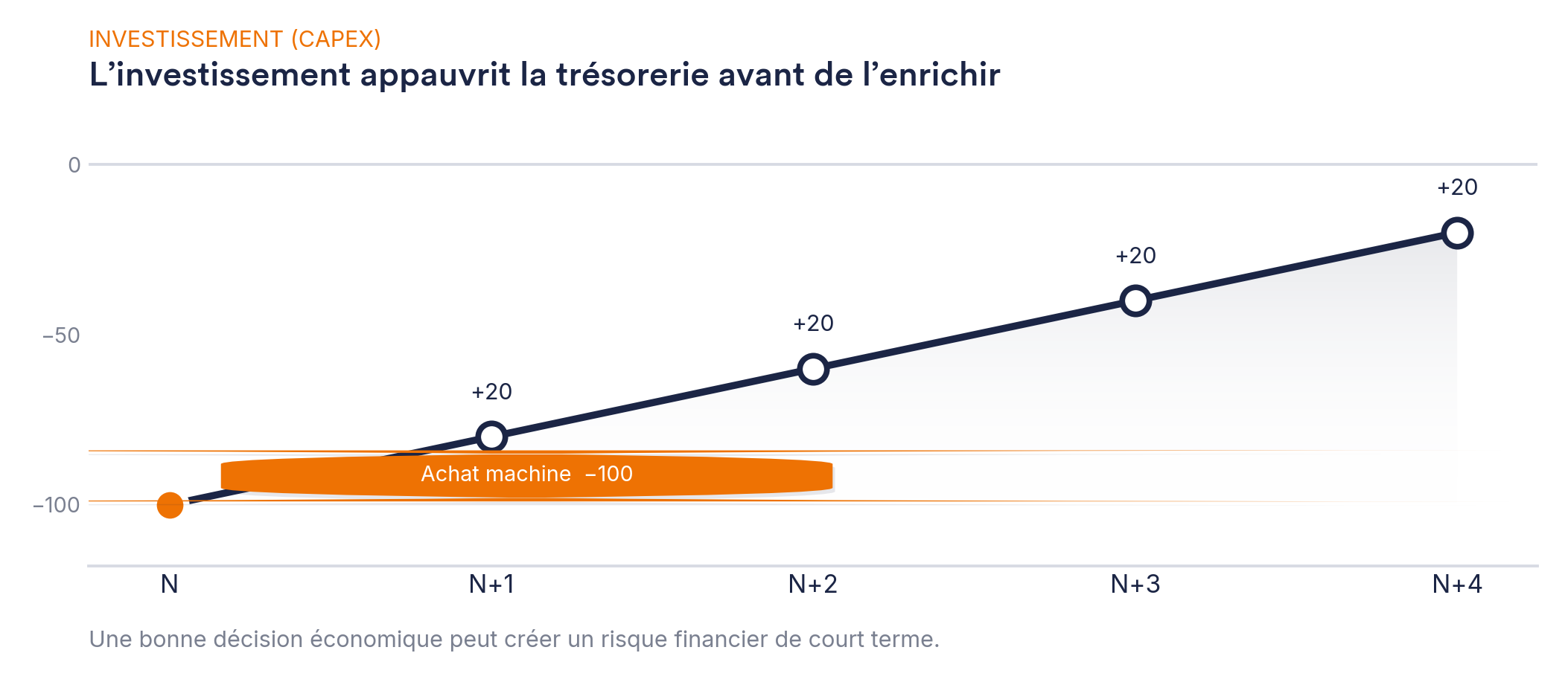 gestion de trésorerie PME