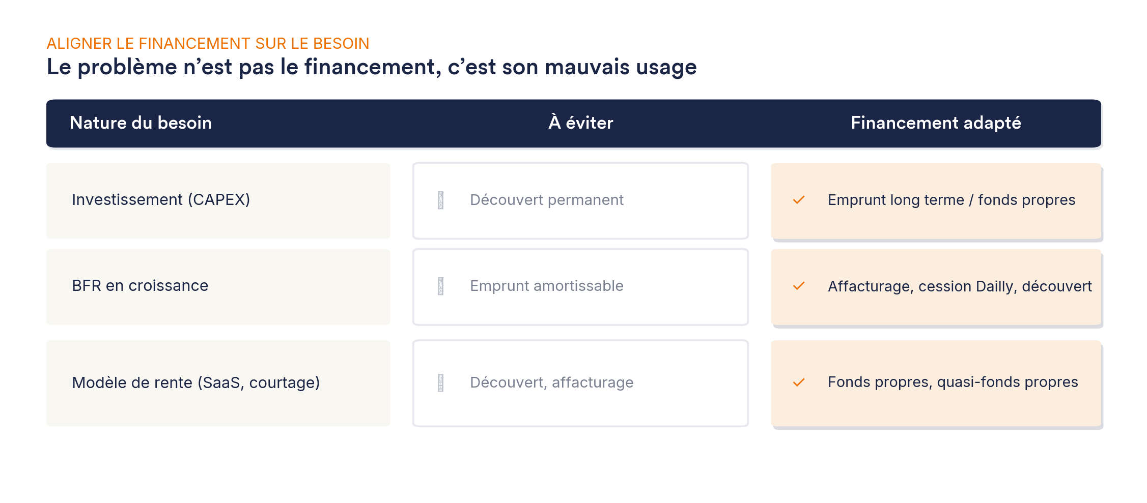 Gestion de trésorerie PME