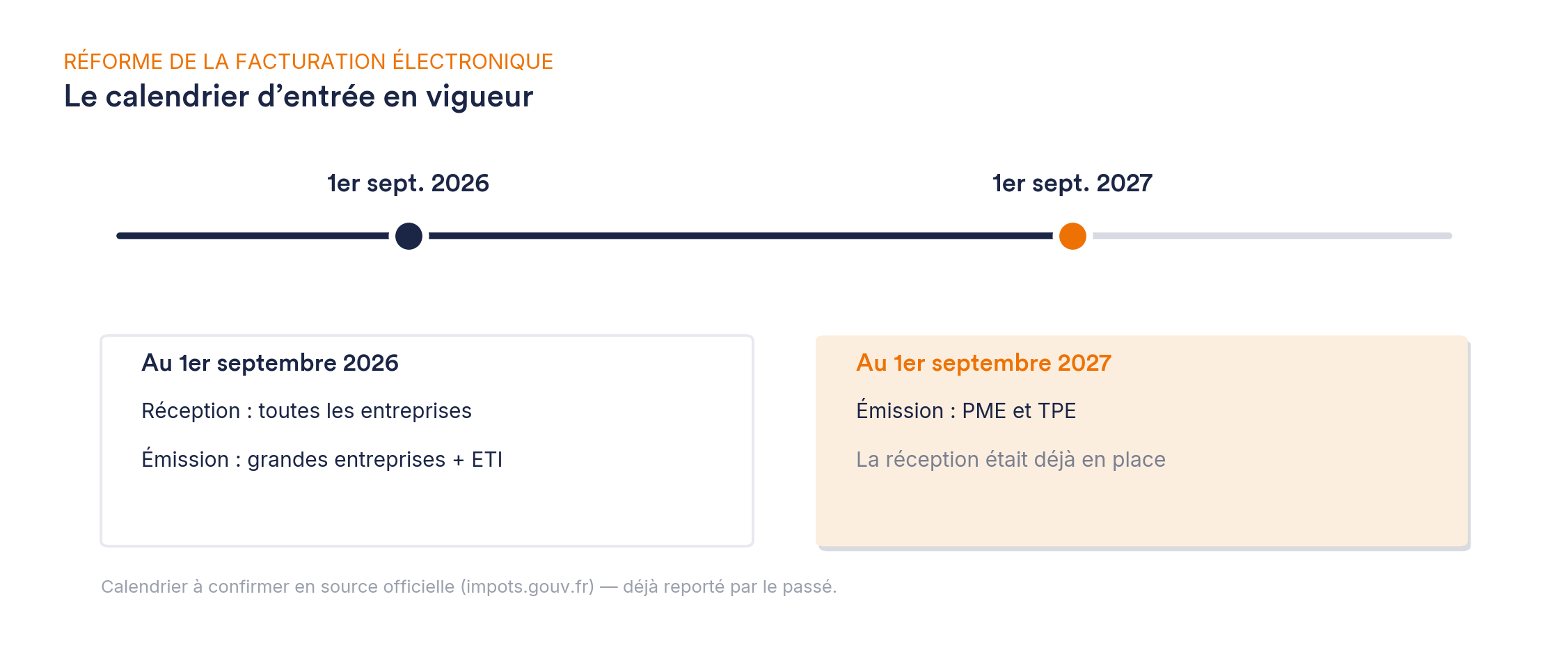 Gestion de trésorerie PME
