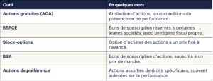 management package PME