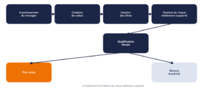 management package pme