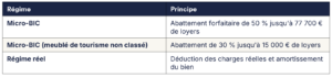 LMNP comptabilité