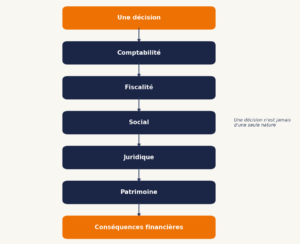Expertise comptable ETI