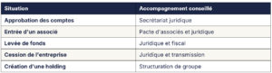 consulter pour votre juridique