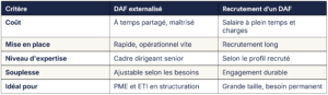 DAF externalisé PME