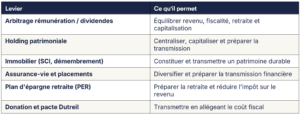 gestion de patrimoine dirigeant
