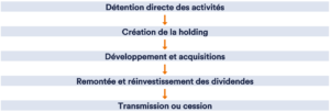 transmission holding