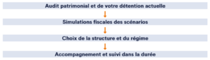 investissement immobiliers