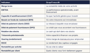 Accompagnement expertise comptable