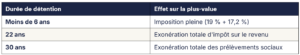 investissements immobiliers