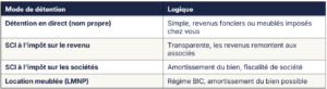 investisseurs immobiliers